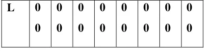 Tabel 11. Normalisasi Matriks Sub-Kriteria 