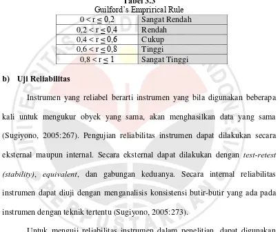 Tabel 3.3 Guilford‟s Emprirical Rule