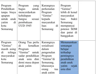 Gambar 1: Tabel Framing 