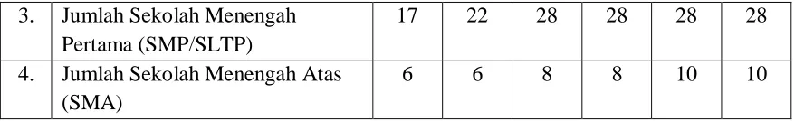 Tabel 3.9. Capaian Kinerja Bidang Pendidikan 