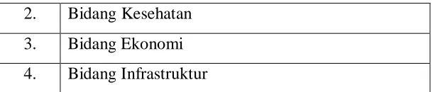 Tabel 3.2. Program Prioritas Pembangunan Daerah Labuhanbatu Selatan Bidang 