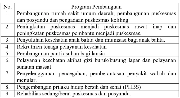 Tabel 3.3. Program Prioritas Pembangunan Daerah Labuhanbatu Selatan Bidang 