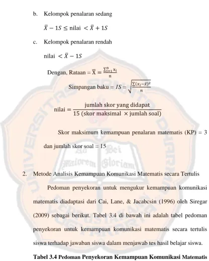 Tabel 3.4 Pedoman Penyekoran Kemampuan Komunikasi Matematis 