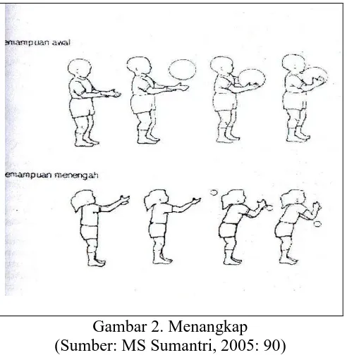 Gambar 2. Menangkap (Sumber: MS Sumantri, 2005: 90) 