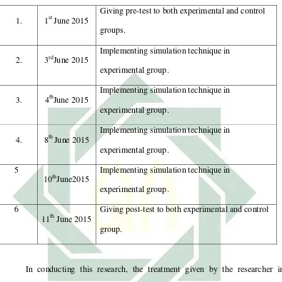 Table 3.4 Process of Doing Treatment in Experimental and Control Group 