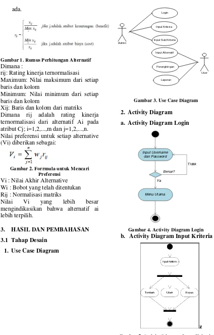 Gambar 5. Activity Diagram Input Kriteria 