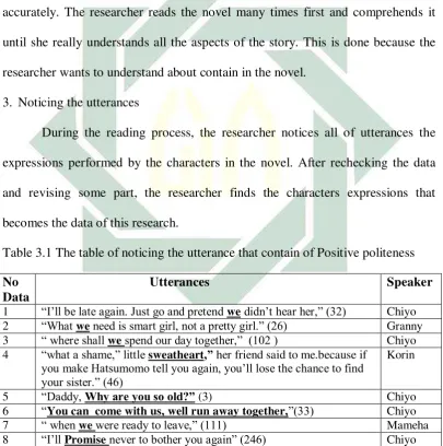 Table 3.1 The table of noticing the utterance that contain of Positive politeness 