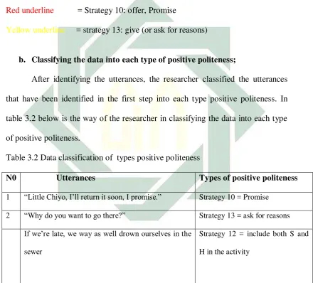 table 3.2 below is the way of the researcher in classifying the data into each type 