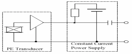 Gambar 4. Rangkaian listrik sebuah Accelerometer 