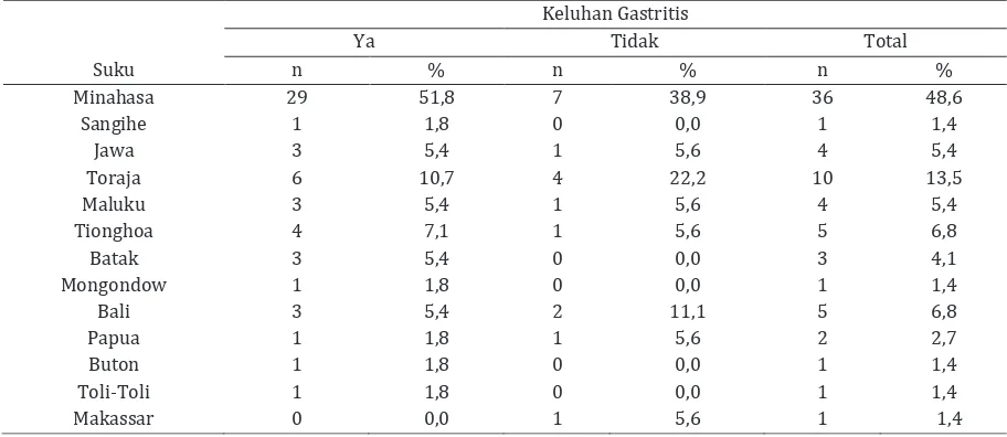 Tabel 1. Distribusi responden menurut jenis kelamin 