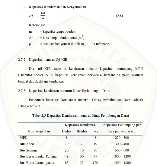 Tabel 2.5 Kapasitas Kendaraan menurut Dinas Perhubungan Darat 