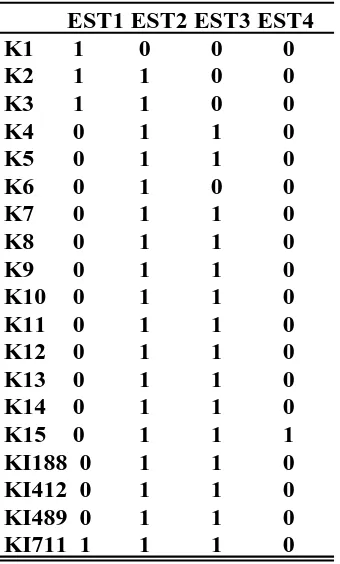 Tabel 4.1. Data biner berdasarkan analisis isozim EST 