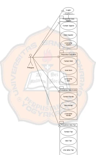 Gambar 3.2.  Use Case Diagram untuk Petugas 