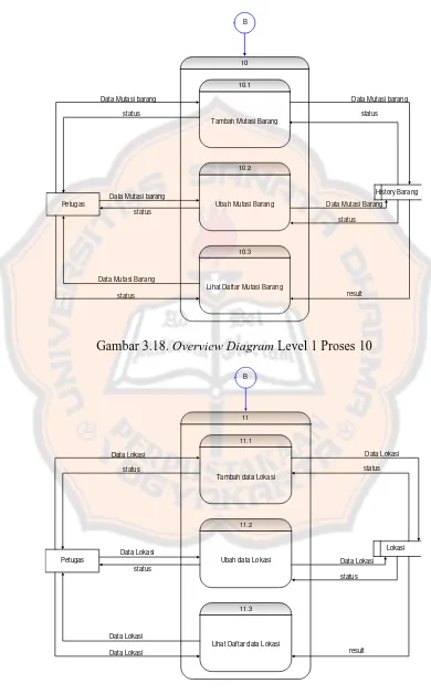 Gambar 3.18. Overview Diagram Level 1 Proses 10 