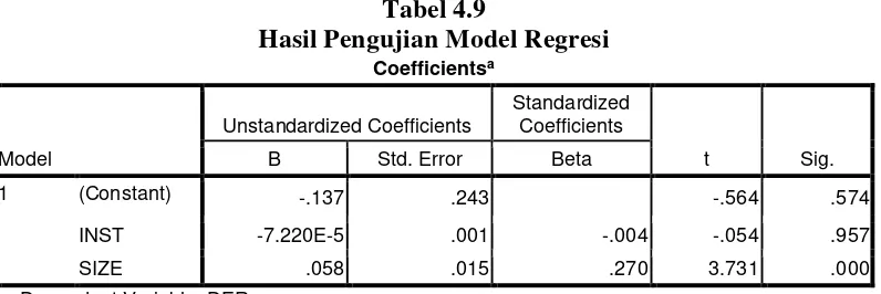 Tabel 4.9 Hasil Pengujian Model Regresi 