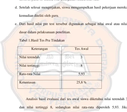 Tabel 1.Hasil Tes Pra Tindakan 