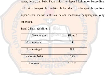 Tabel 2.Hasil tes siklus I 