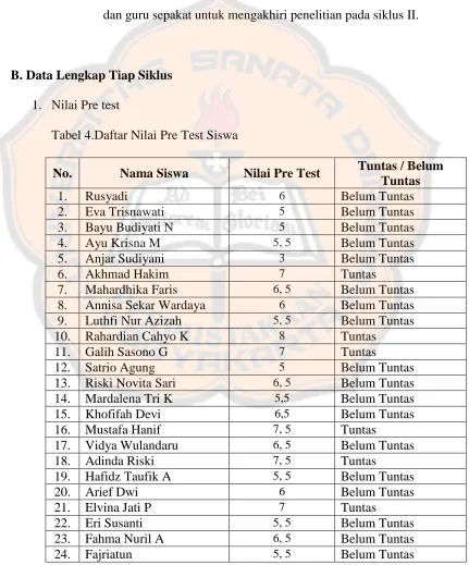 Tabel 4.Daftar Nilai Pre Test Siswa 