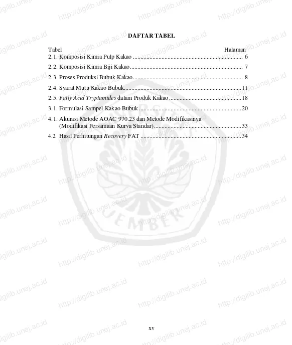 Tabel 2.1.http://digilib.unej.ac.idhttp://digilib.unej.ac.id Komposisi Kimia Pulp Kakao ........................................................................