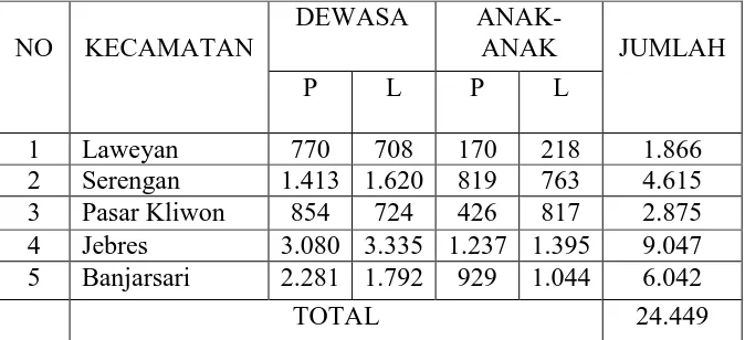 Tabel II.4 Jumlah Masyarakat Tionghoa di Masing-Masing Kecamatan di Kota Surakarta 