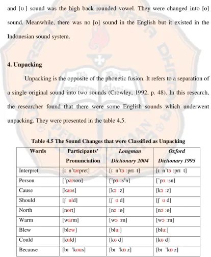 Table 4.5 The Sound Changes that were Classified as Unpacking 