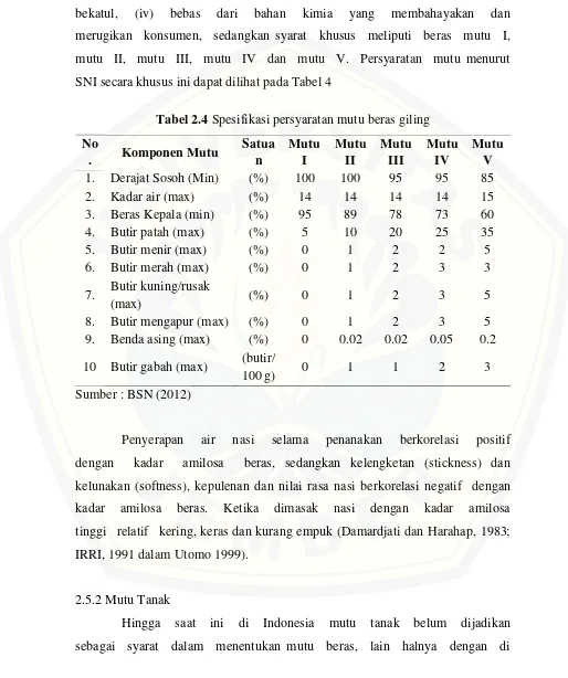 Tabel 2.4 Spesifikasi persyaratan mutu beras giling
