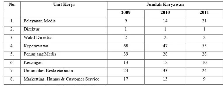 Tabel 1. Data Turn Over Karyawan RSU Sentosa Bekasi Timur