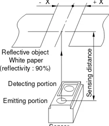 Fig. 3 Detection Distance vs. Illuminance