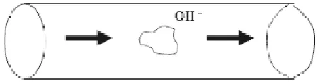 Gambar 2.7 Molekul-molekul air yang terdapat dalam inti Glass[5].