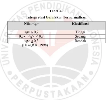 Tabel 3.7 Interpretasi Gain Skor Ternormalisasi 