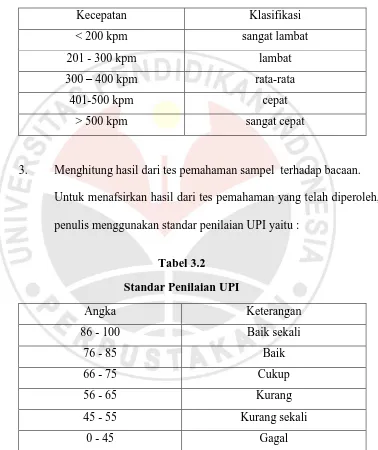 Tabel 3.2 Standar Penilaian UPI 