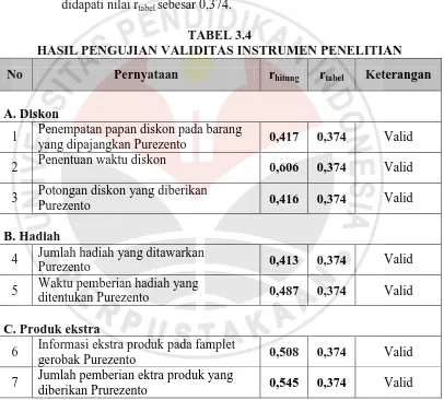 TABEL 3.4 HASIL PENGUJIAN VALIDITAS INSTRUMEN PENELITIAN 