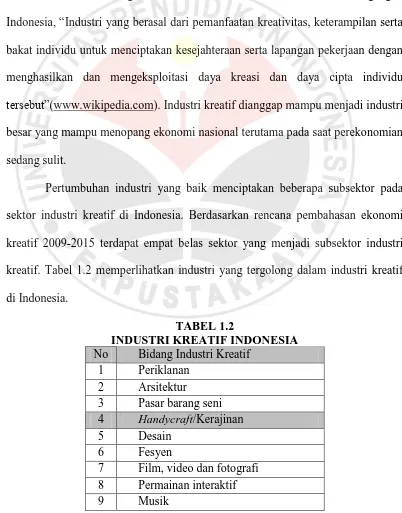 TABEL 1.2 INDUSTRI KREATIF INDONESIA 