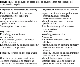 Figure 6.1. The language of assessment as equality versus the language of