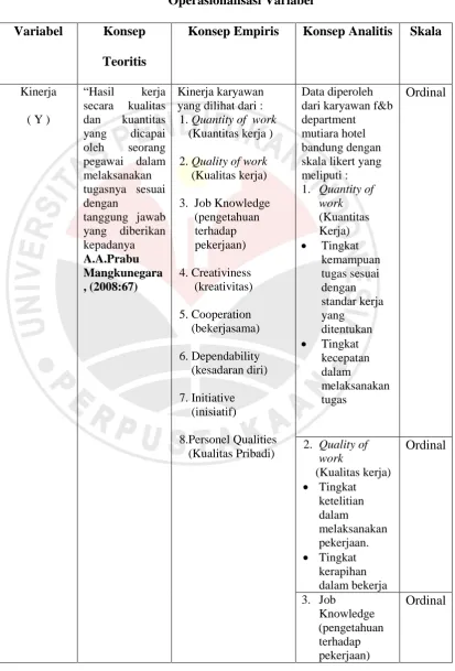 Tabel 3.1 Operasionalisasi Variabel 