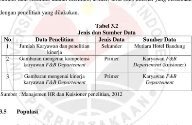 Tabel 3.2  Jenis dan Sumber Data 