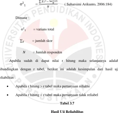 Tabel 3.7 Hasil Uji Reliabilitas 