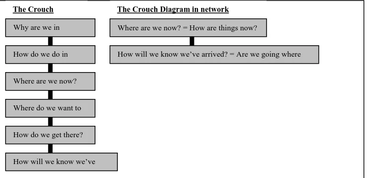 Figure 4 [Network Management Architecture]  