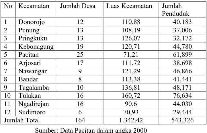Tabel 1 Jumlah Desa, Luas Kecamatan, dan Jumlah Penduduk 