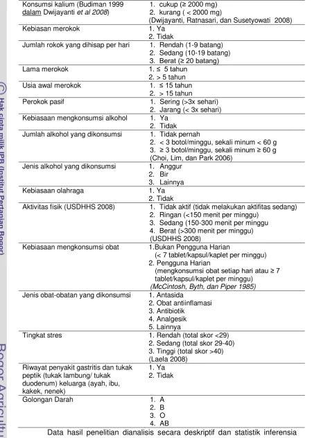 tablet/kapsul/kaplet per minggu) 