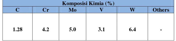 Tabel 4.2 Komposisi Kimia baja HSS ASP 23 dari PT.ASSAB STEEL INDONESIA 