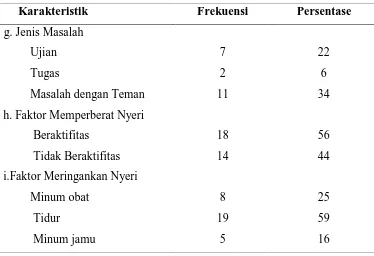 Tabel 1. (Lanjutan) 