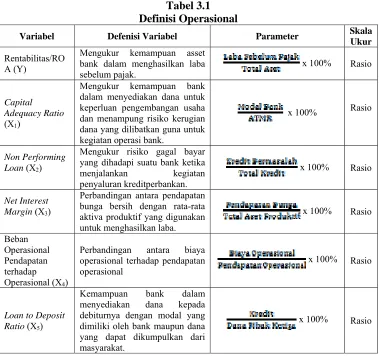 Tabel 3.1 Definisi Operasional 