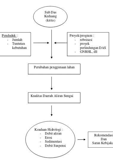 Gambar 4. Diagram Alir Kerangka Pikir Kegiatan Penelitian 