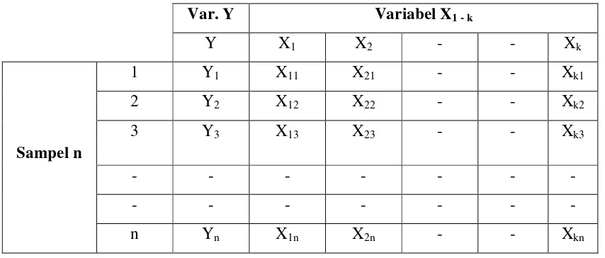 Tabel 1.   Input data untuk variabel bebas dan variabel terikat  
