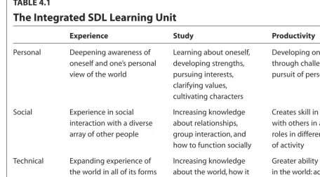 TABLE 4.1The Integrated SDL Learning Unit