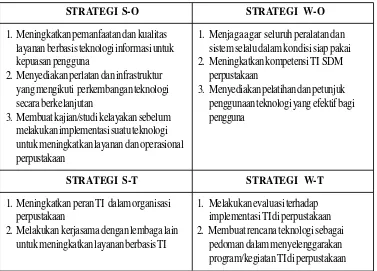 Tabel 4. Matriks TOWS