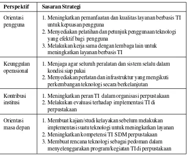 Tabel 5. Perspektif IT BSC Perpustakaan Usakti