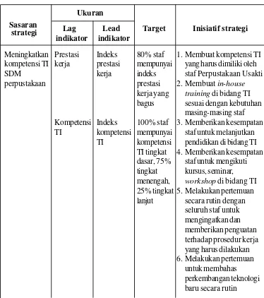 Tabel 6.  Matriks IT BSC