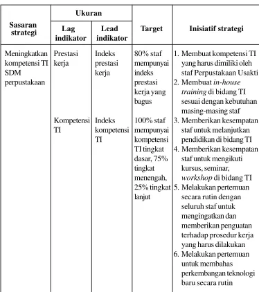 Tabel 6.  Matriks IT BSC